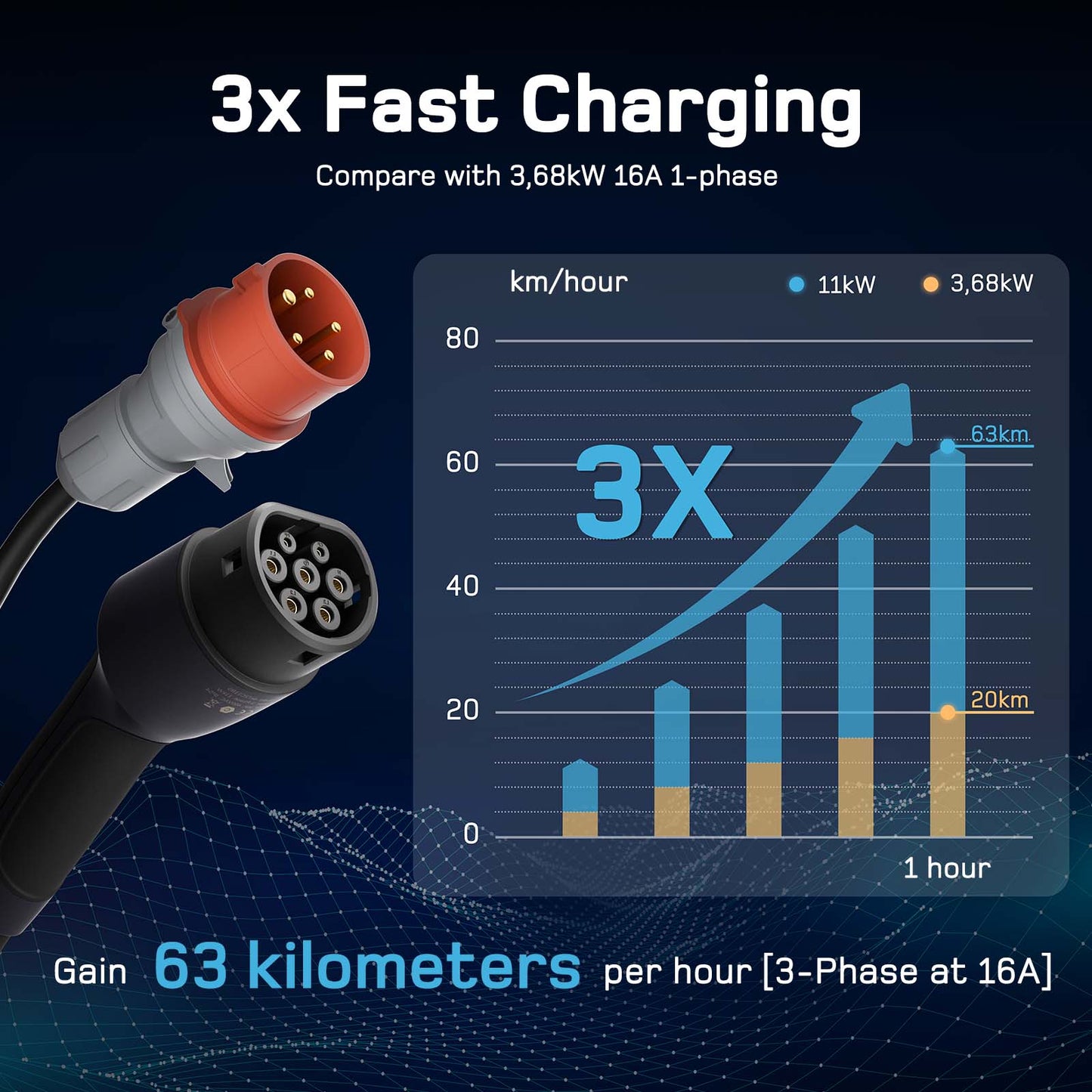 Chargeur portable EV UE avec Schuko v2