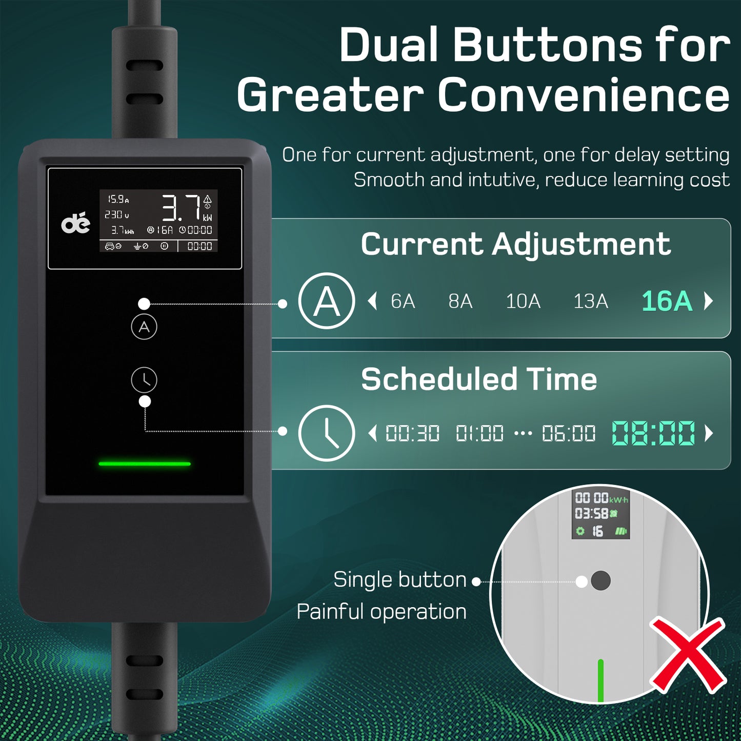 Chargeur portable EV UE avec Schuko v2