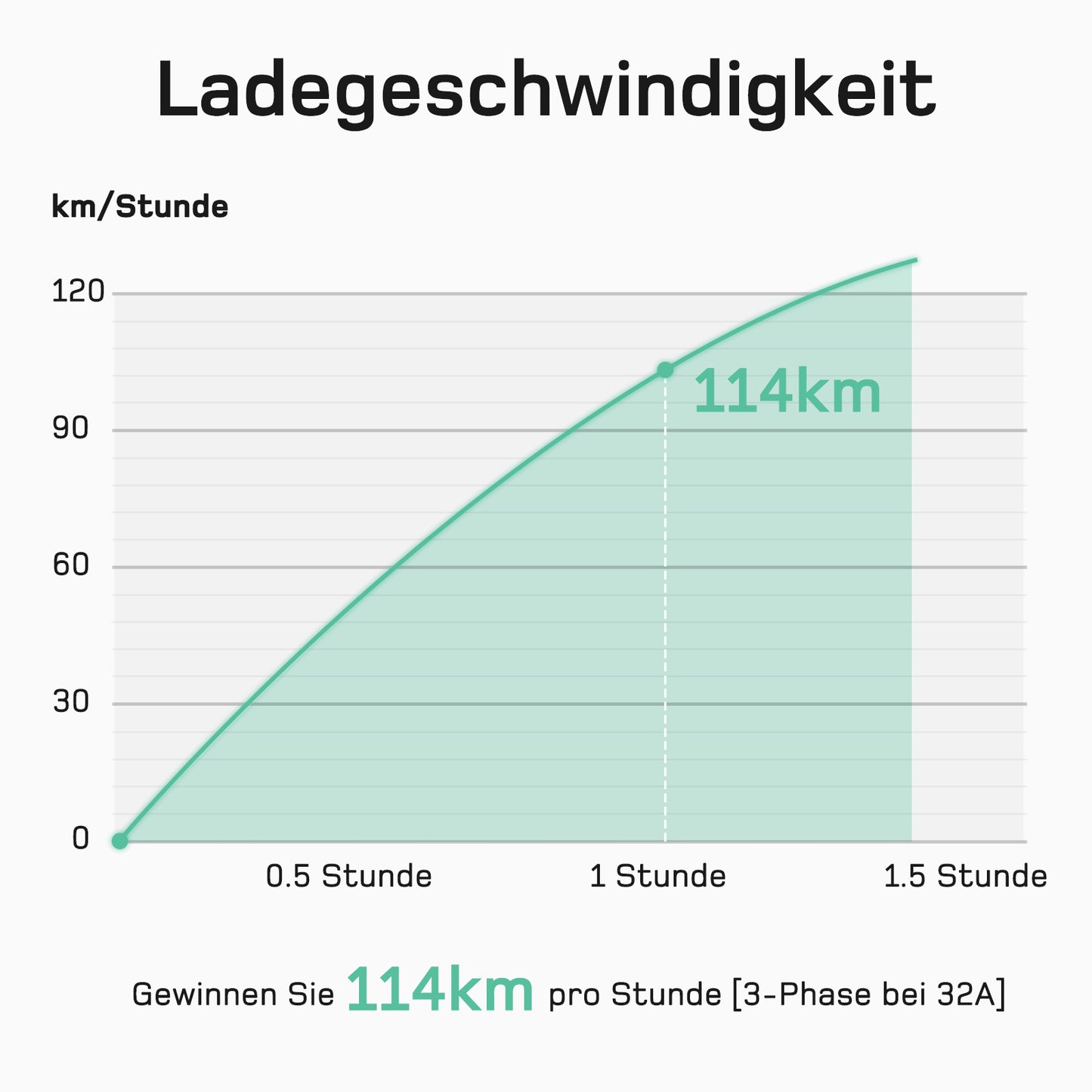 EU Fast Portable EV Charger CEE Plug 22 kW