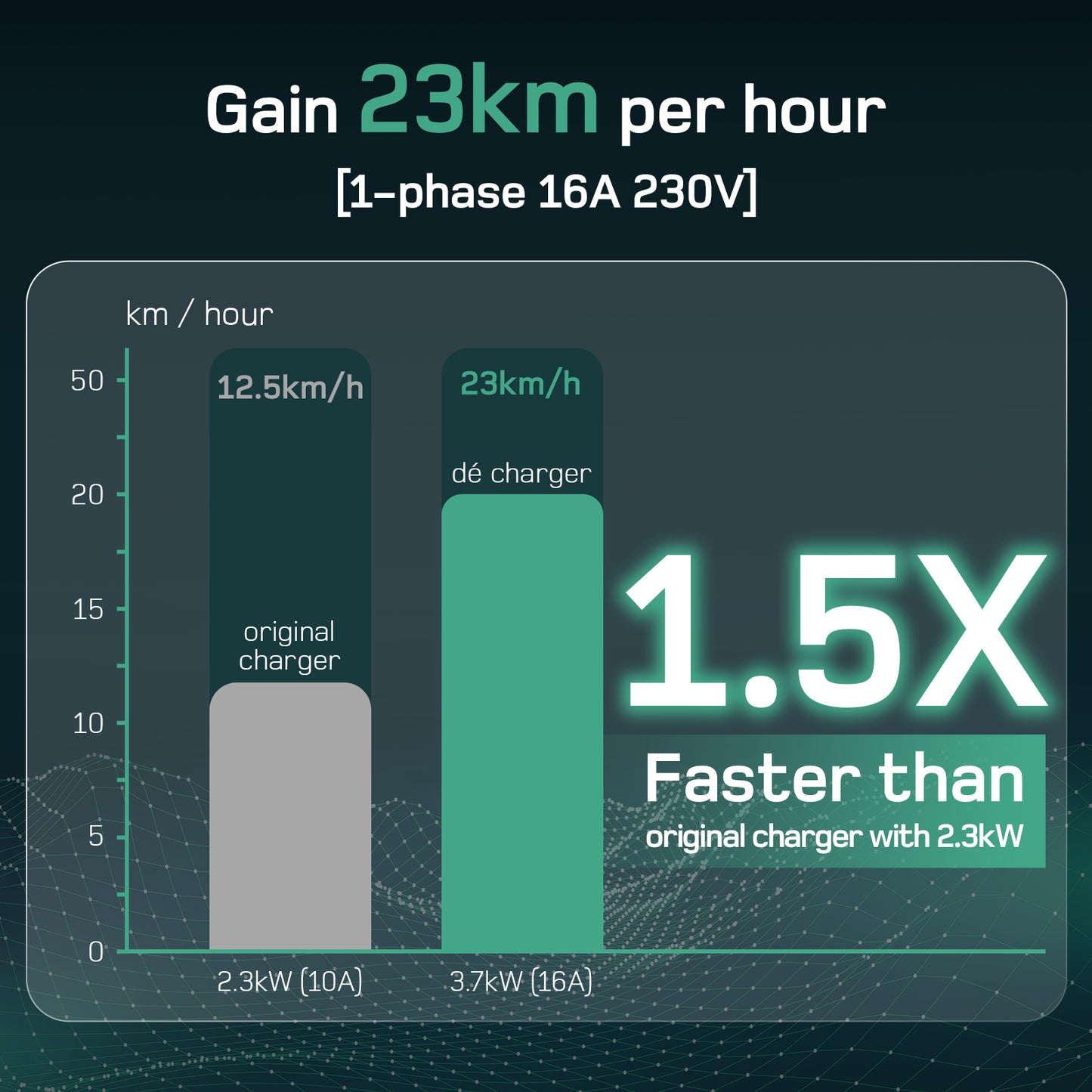 Chargeur portable EV UE avec Schuko v2