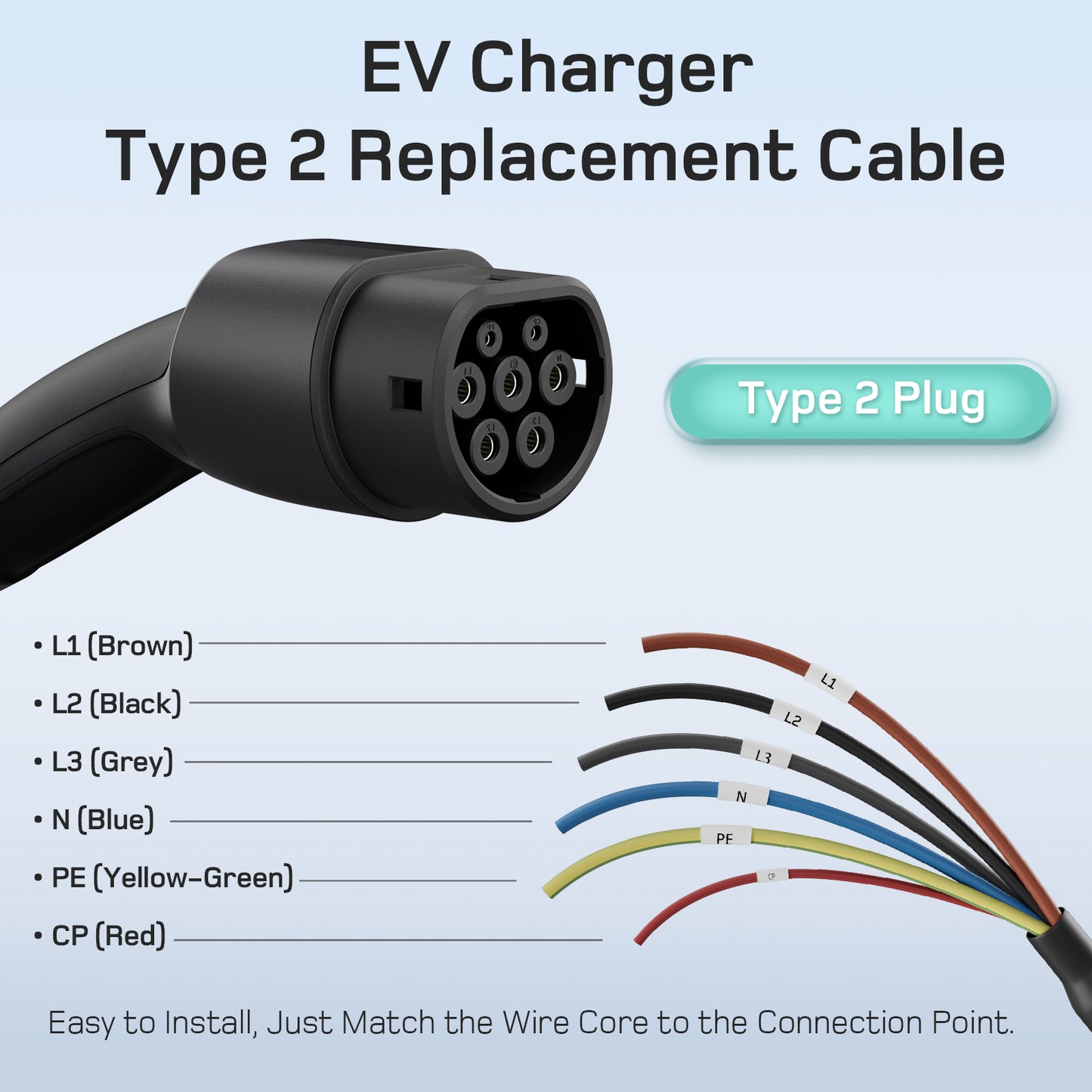 dé Type 2 Charging Cable Open End 11kW
