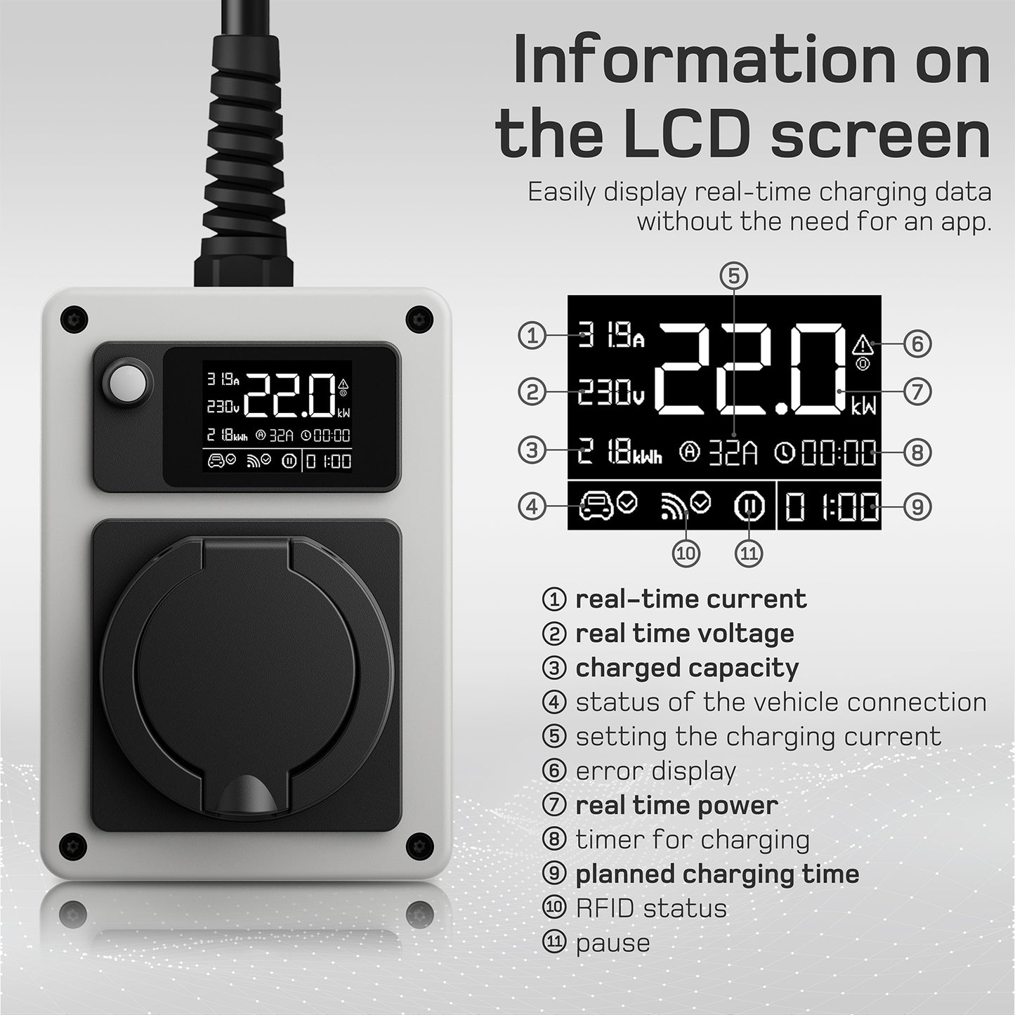 Wallbox mobile avec CEE Mode 3 AC