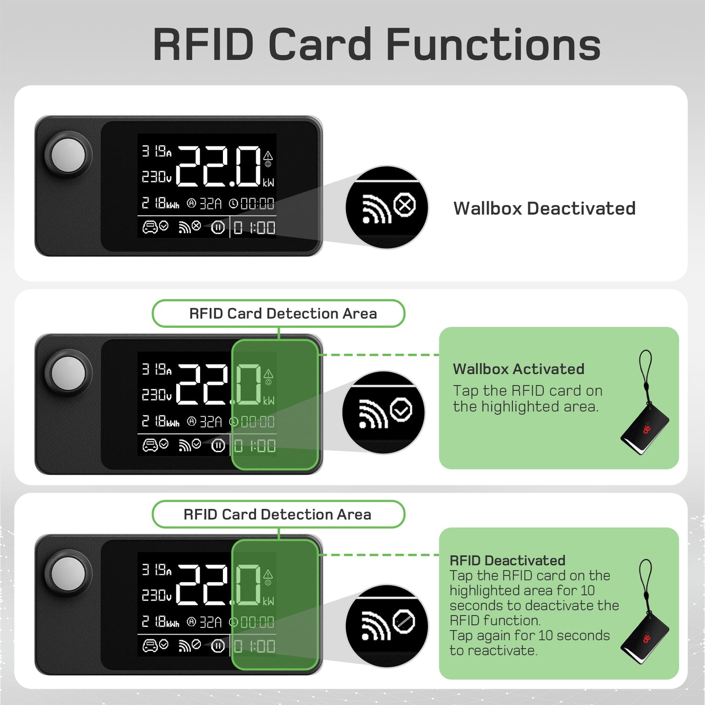 Wallbox mobile avec CEE Mode 3 AC