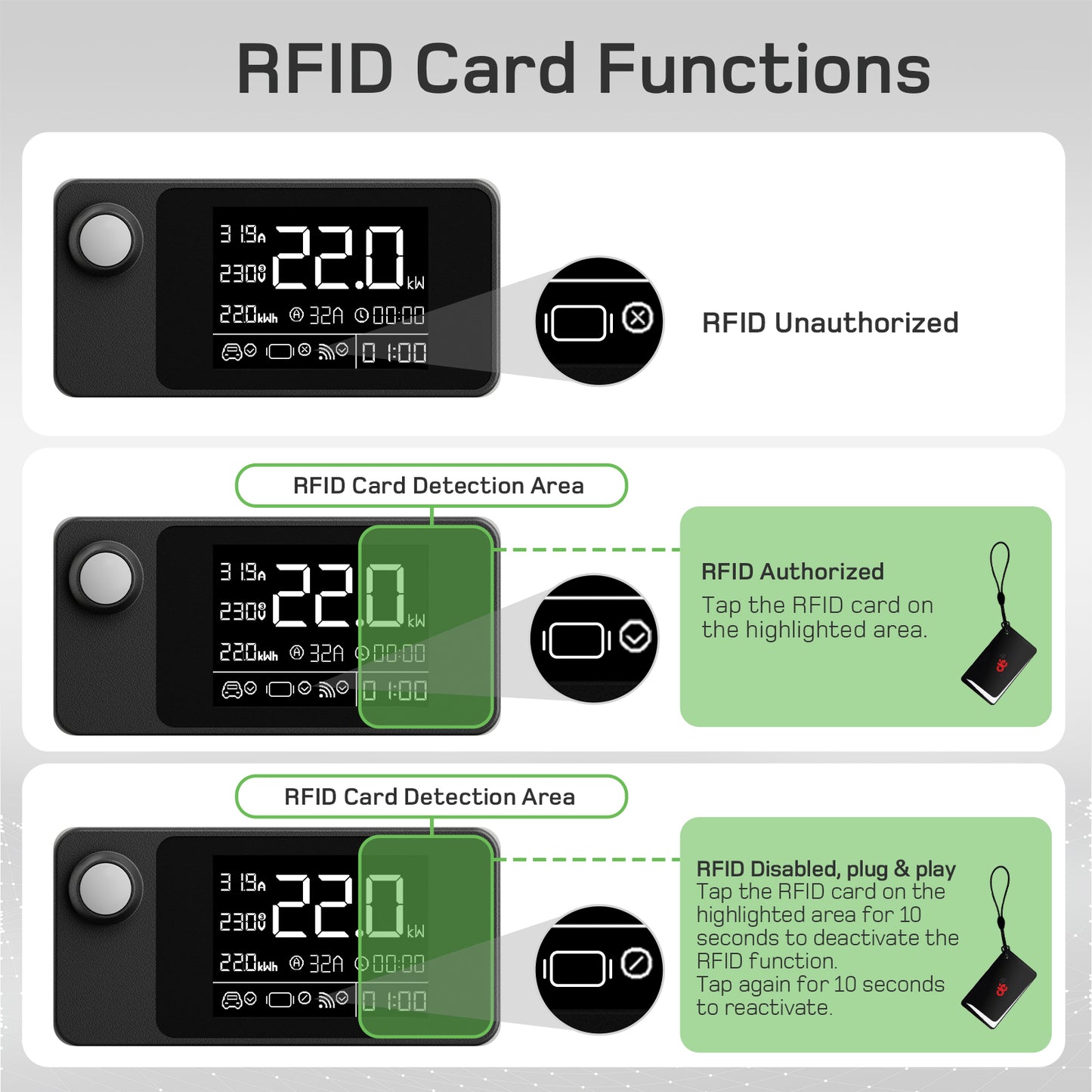 Wallbox mobile avec CEE Mode 3 AC