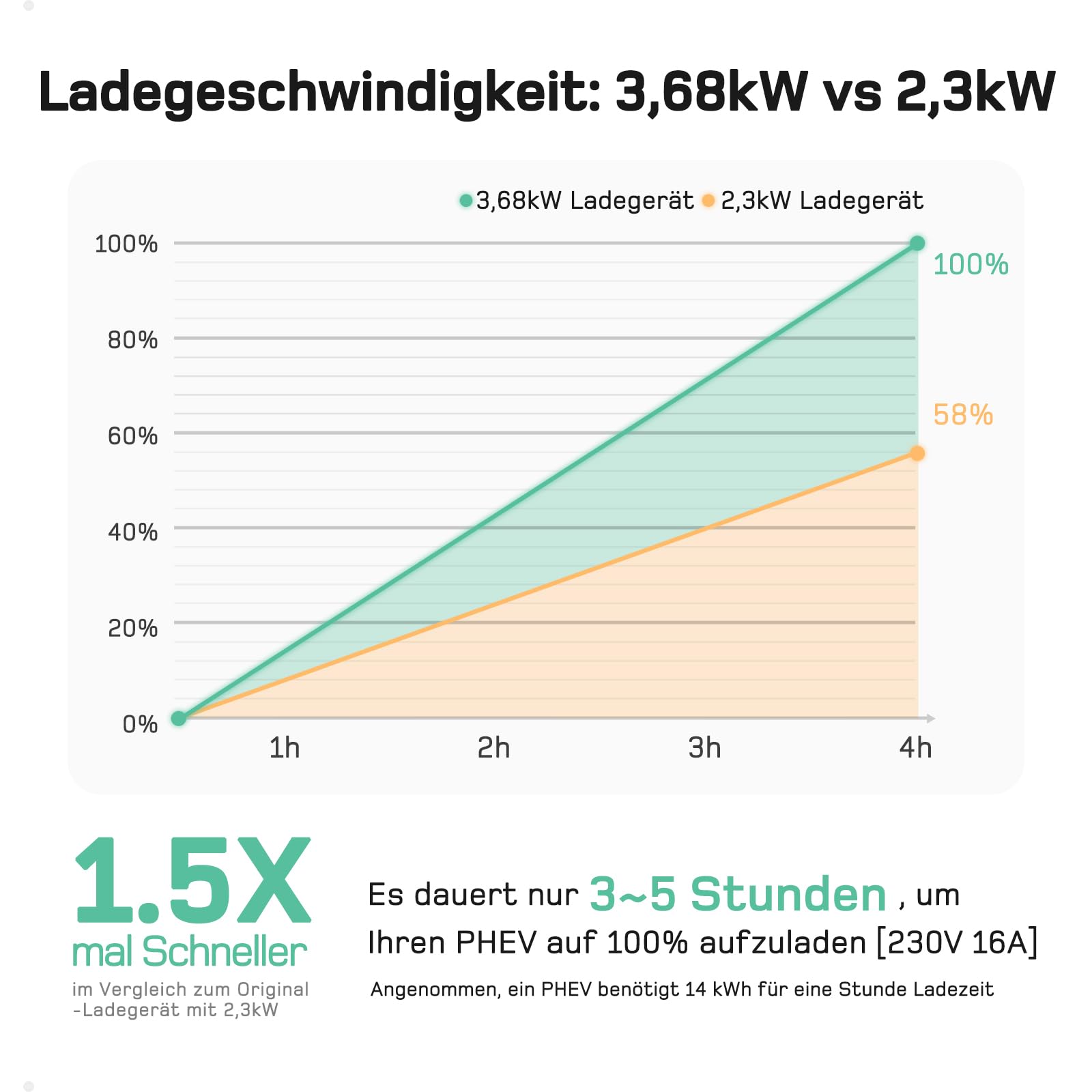 EU Portable Charger with Schuko v1