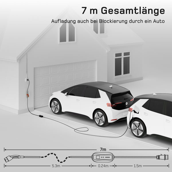 EU-Schnellladegerät für Elektrofahrzeuge mit CEE- und Schukostecker, 11 kW