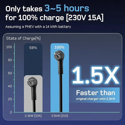 Chargeur portable EV UE avec Schuko v2