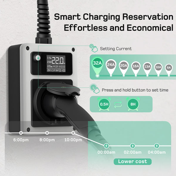 dé Mobile Wallbox 22kW AU