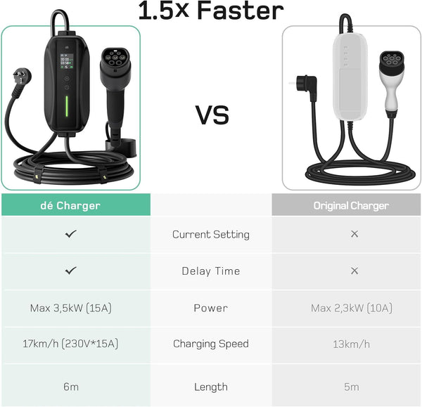 electric vehicle portable charger