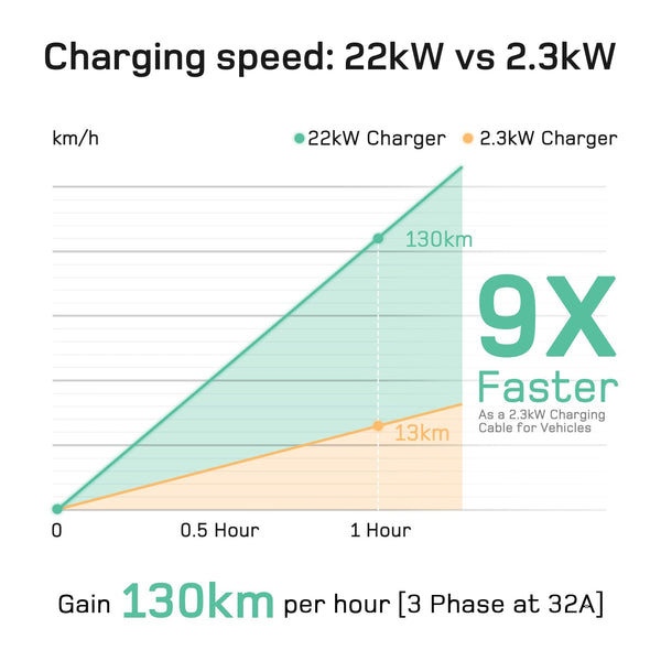 AU Portable Charger with CEE Plug v1