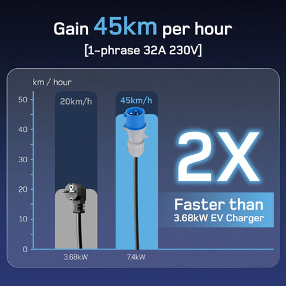 dé Portable EV Charger CEE Plug 7.4kW EU
