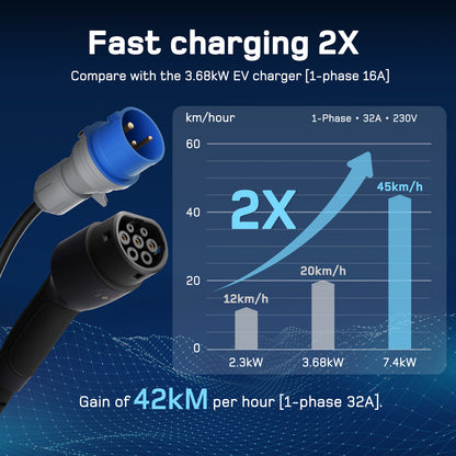 dé Portable EV Charger CEE Plug 7.4kW v2 EU