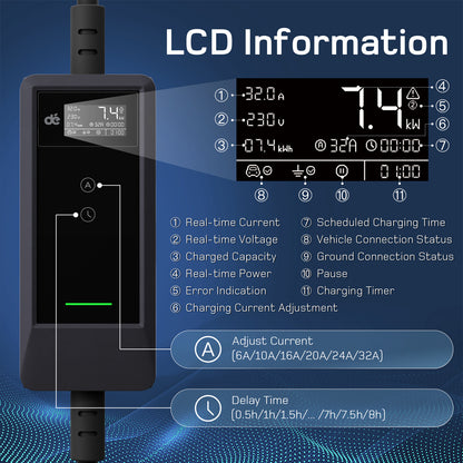 dé Portable EV Charger CEE Plug 7.4kW v2 EU