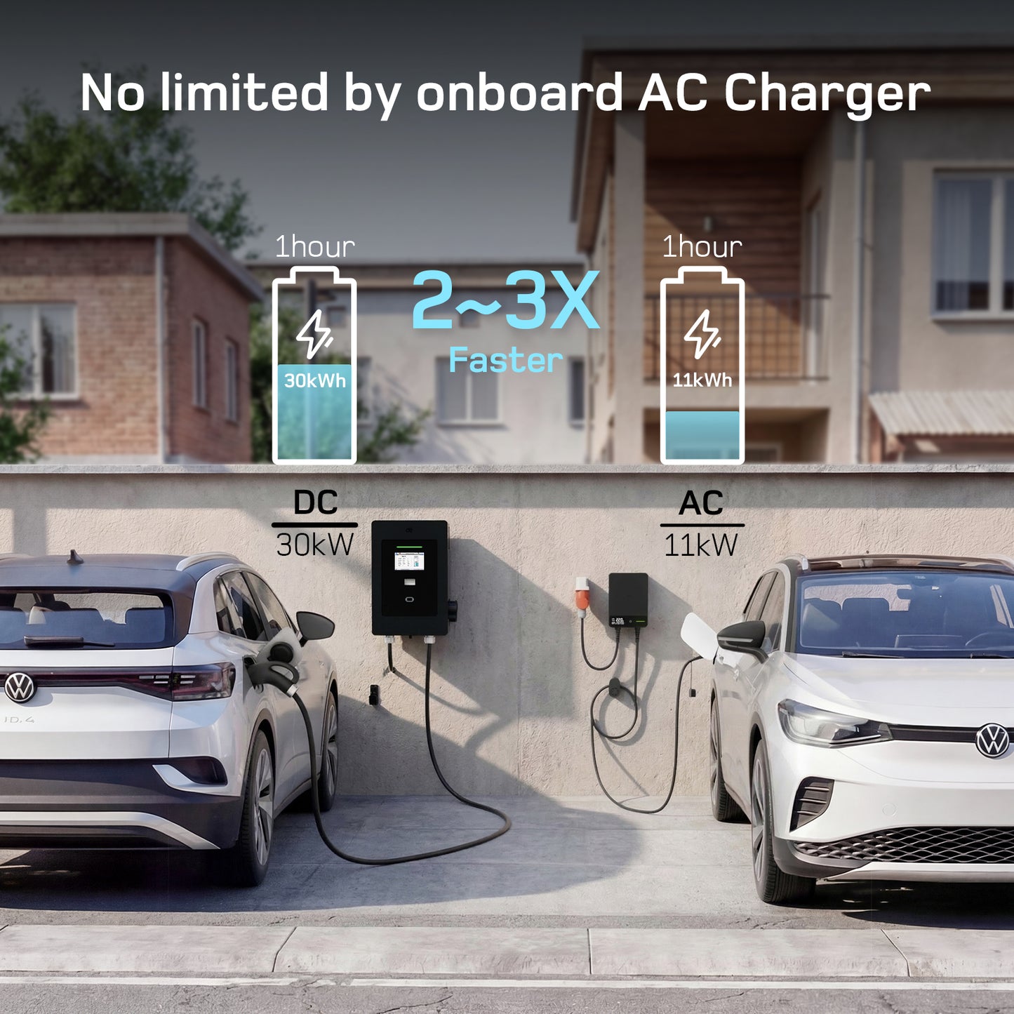 dé 30/40kW DC Fast Charger
