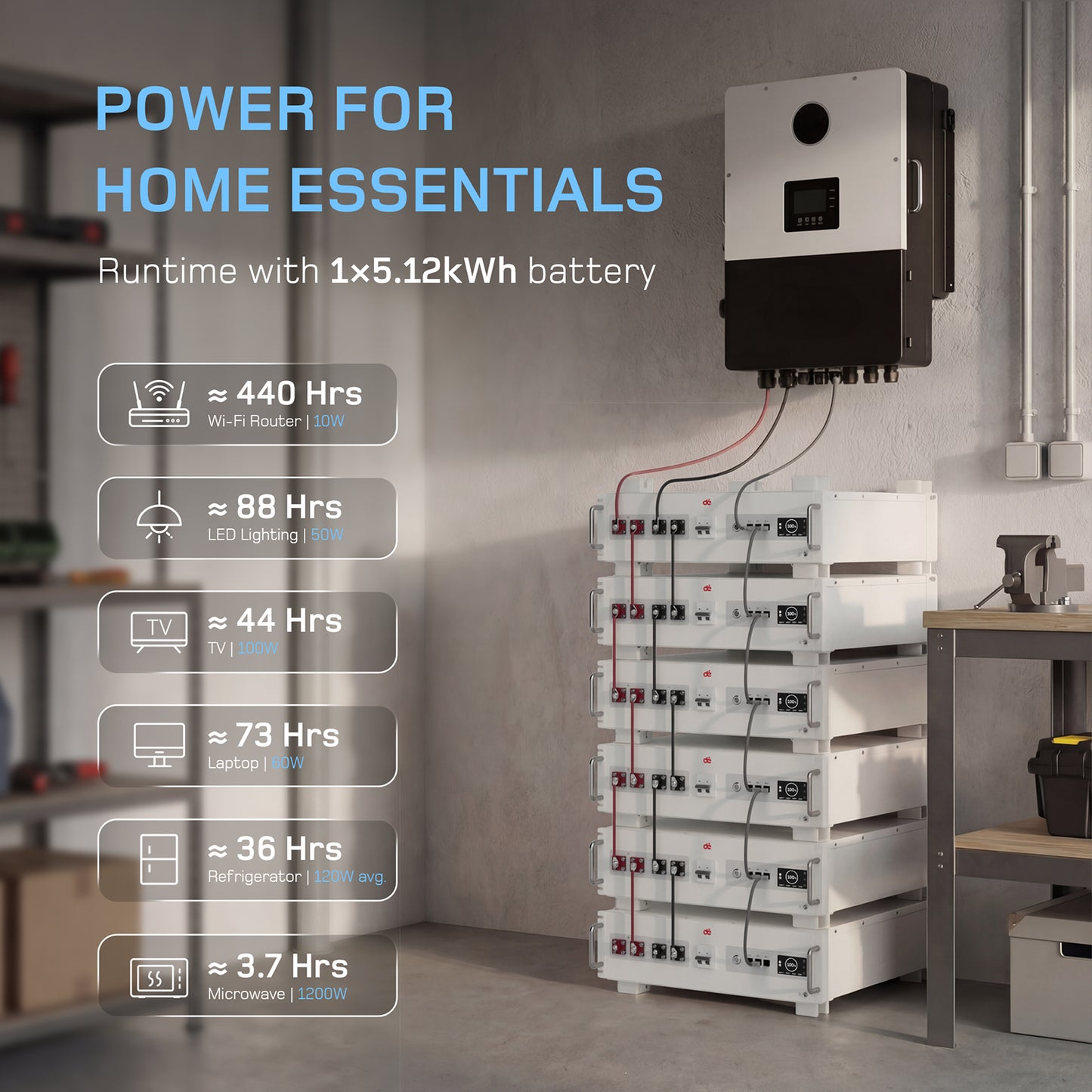 dé 5120Wh LiFePO4 Battery