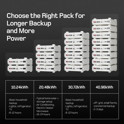dé 5120Wh LiFePO4 Battery