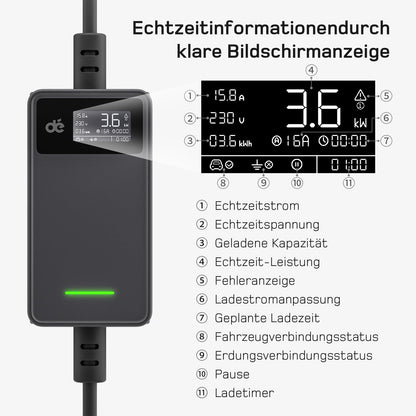 dé Portable EV Charger Schuko v1 EU