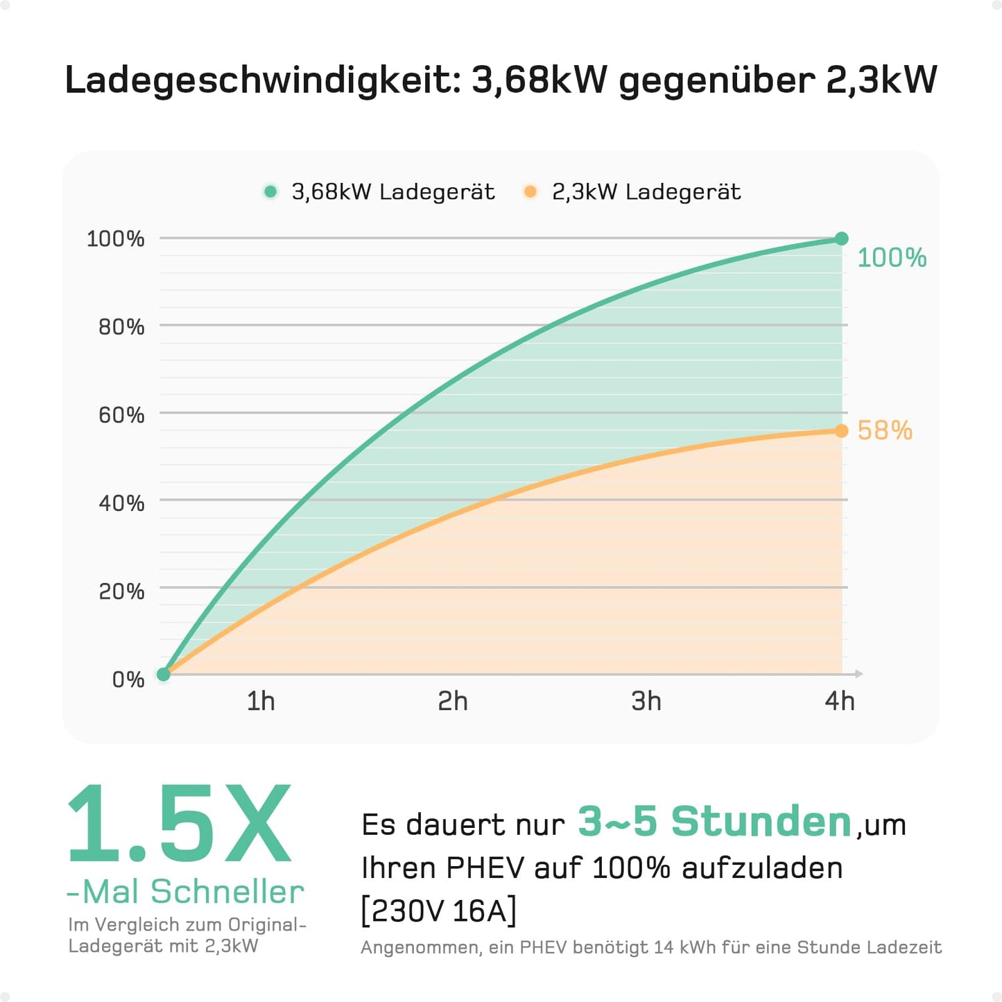 dé Portable EV Charger Schuko v1 EU